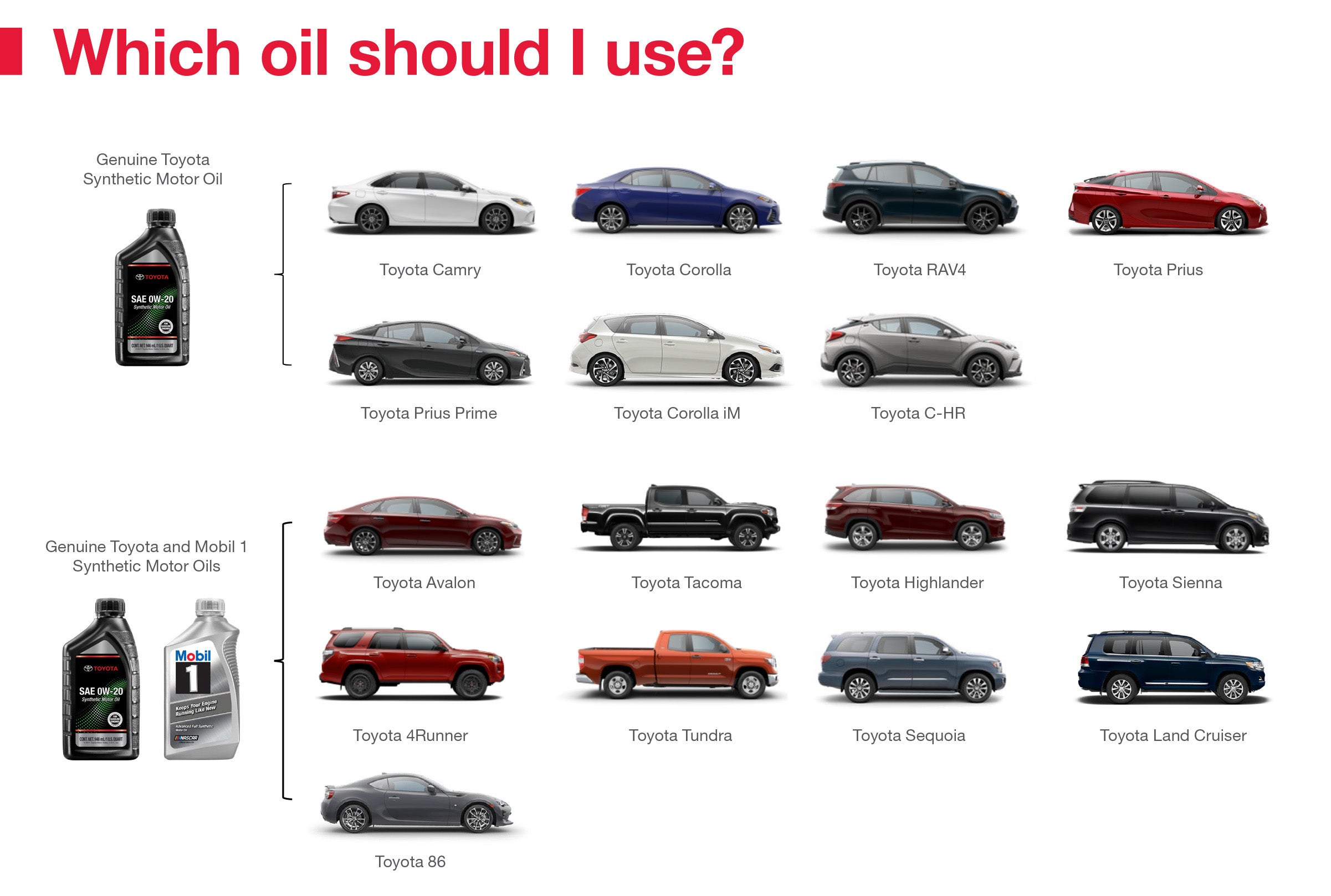 Which Oil Should I Use | Livermore Toyota in Livermore CA